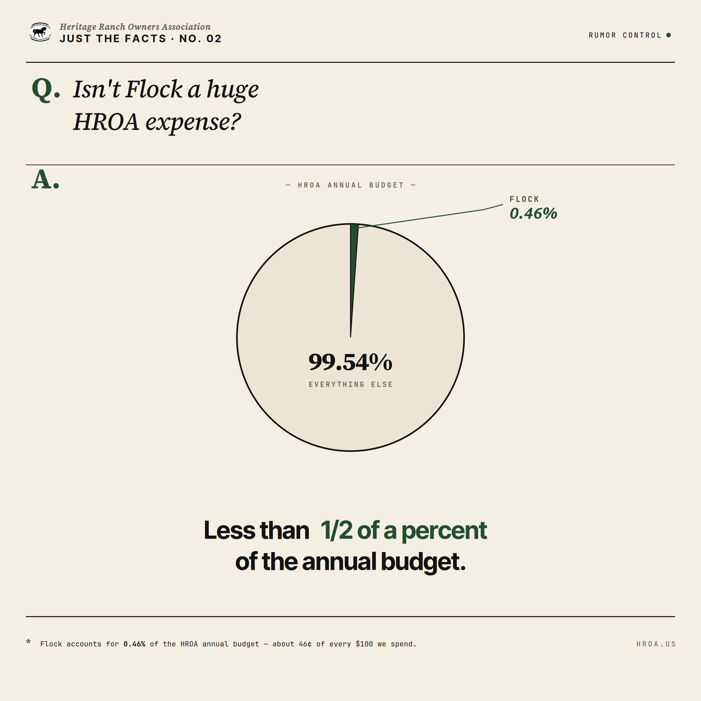 Just the facts 2